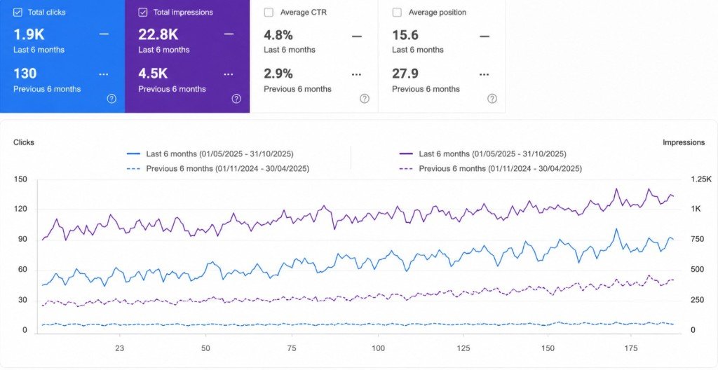 Google Search Console: previous 6 months vs last 6 months comparison